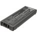 Baterii pentru laptop Panasonic Toughbook CF-C2