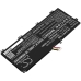 Asus TUF Gaming FX765GM