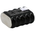 Sartorius ePET