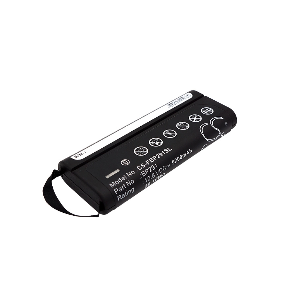 Fluke 190-204