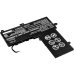 Baterii pentru laptop HP 11-AB012LA (CS-HPX362NB)