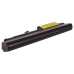 Notebook battery IBM ThinkPad R61 7753