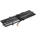 Baterii pentru laptop Lenovo ThinkPad Helix 2 (CS-LVH200NB)