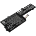 Baterii pentru laptop Lenovo IdeaPad 320S-13IKB(81AK003AGE) (CS-LVY520NB)