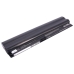 Baterii pentru laptop Lenovo ThinkPad Edge 11" NVZ24FR (CS-LVY650NB)
