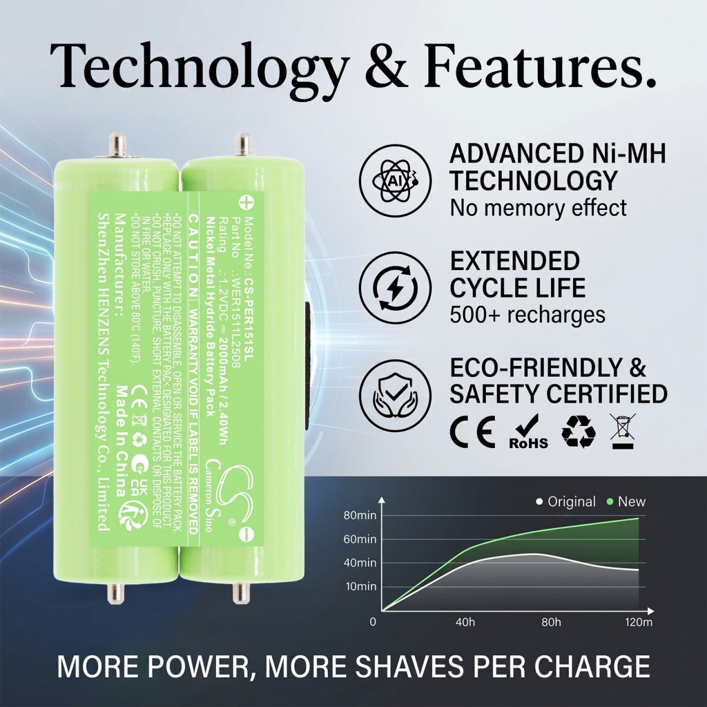 Battery for Braun CruZer1