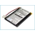 Baterie telecomandă Philips CS-PRS320RC