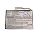 Remote Control Battery Philips CS-PSU9800RC