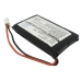 Baterie zgardă câine Dogtra iQ transmitter (CS-SDP37SL)